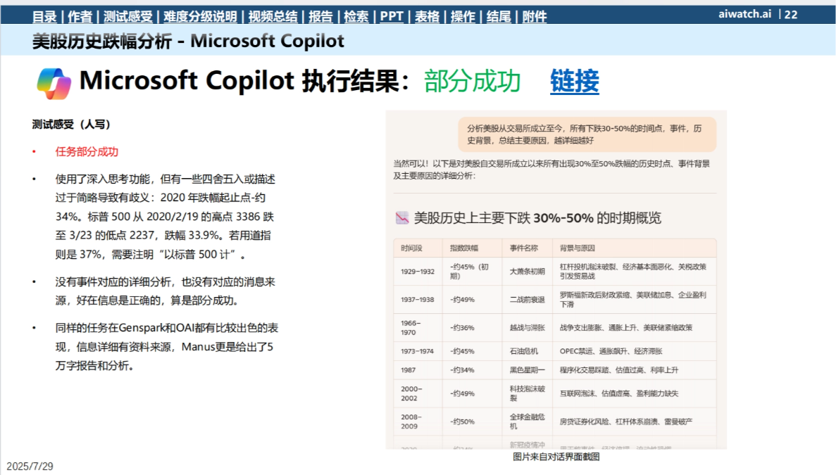微软浏览器Copilot综合能力测试