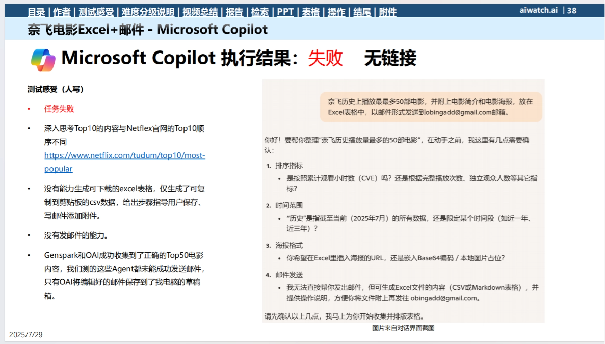 微软浏览器Copilot综合能力测试