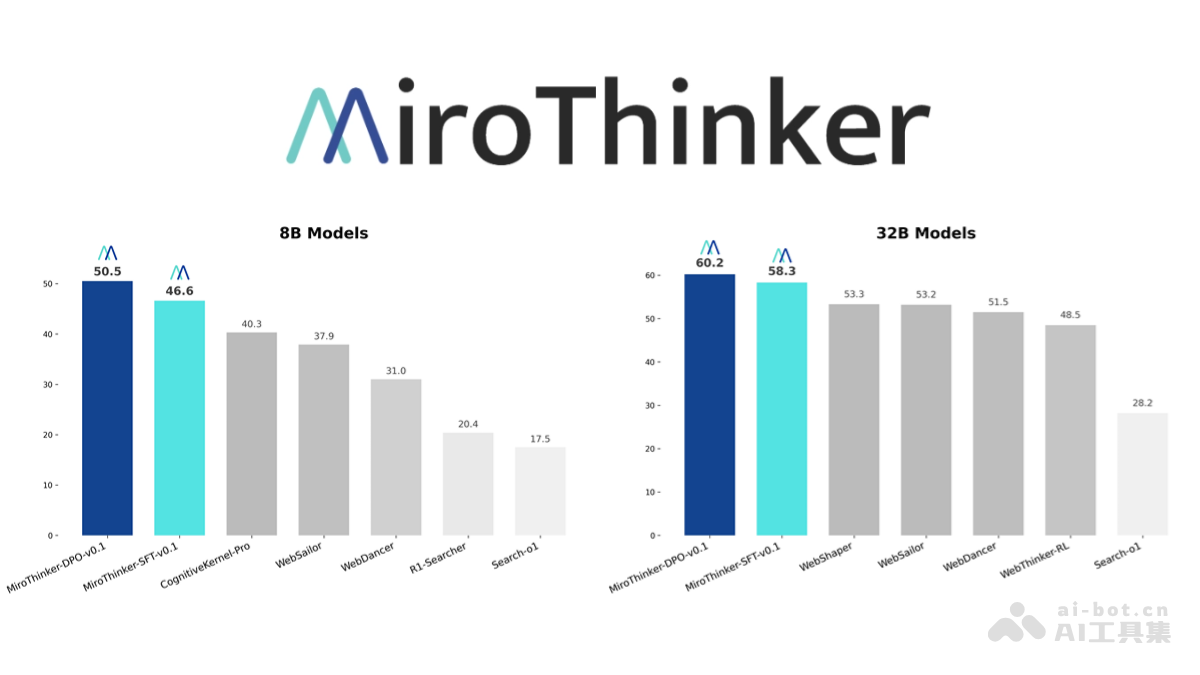  MiroThinker 