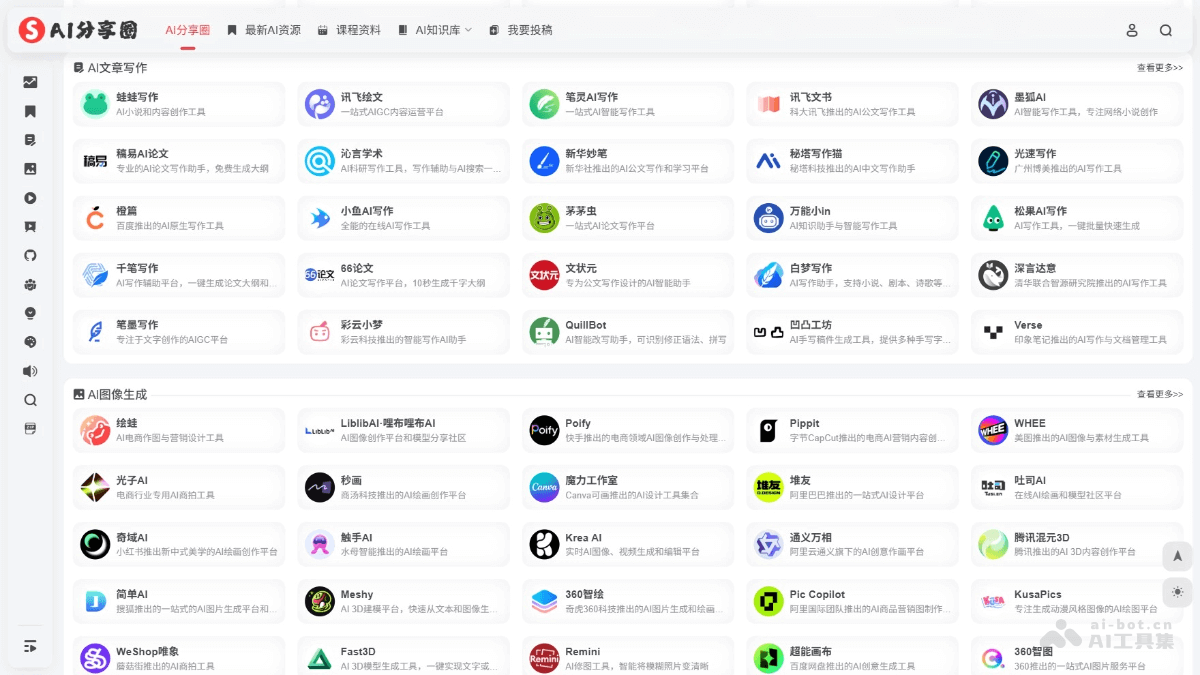 Sharenet.ai 