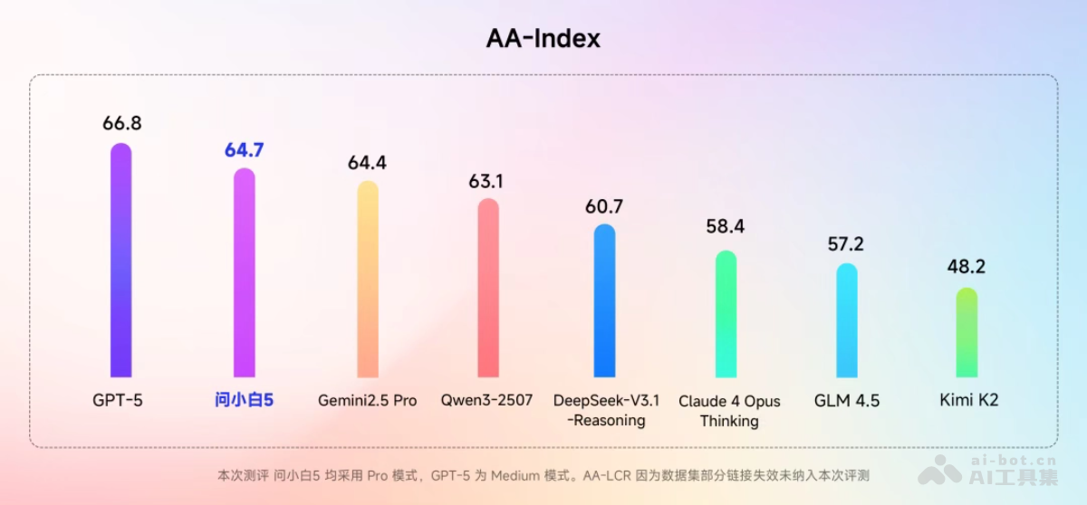 问小白5