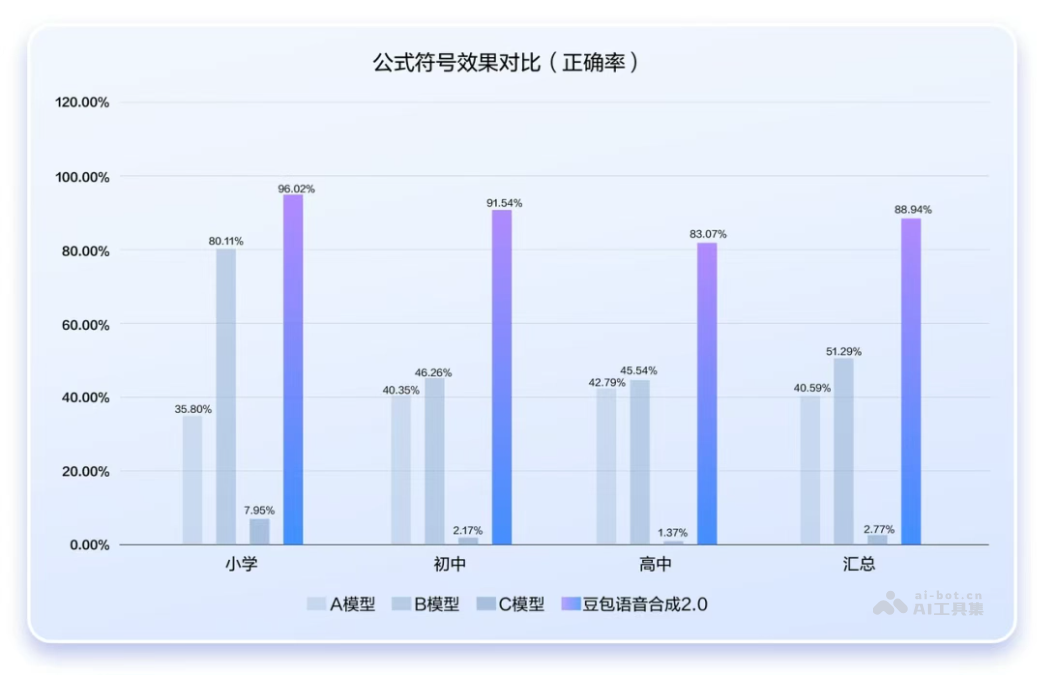 豆包语音2.0