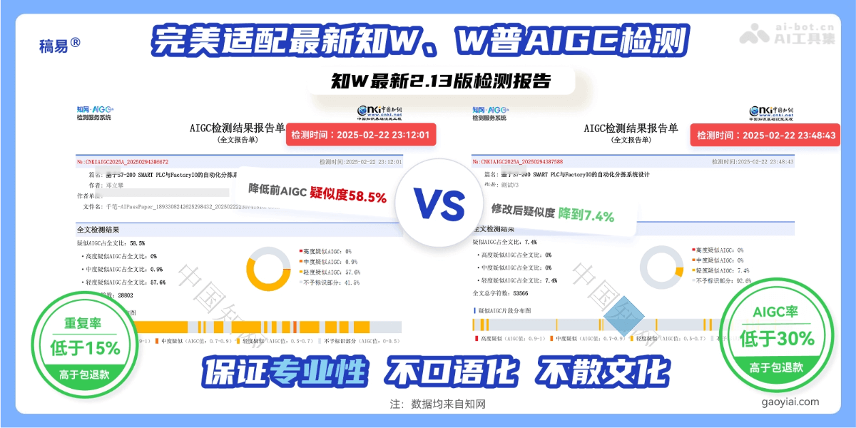 稿易降AI率