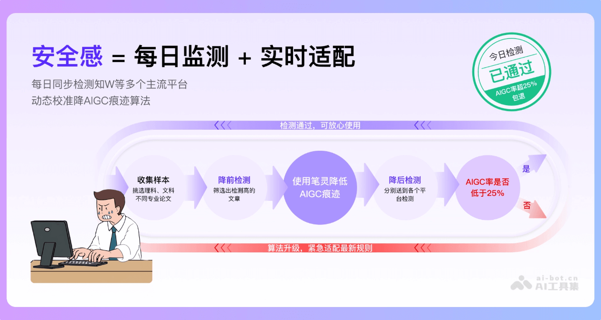 笔灵降AI率