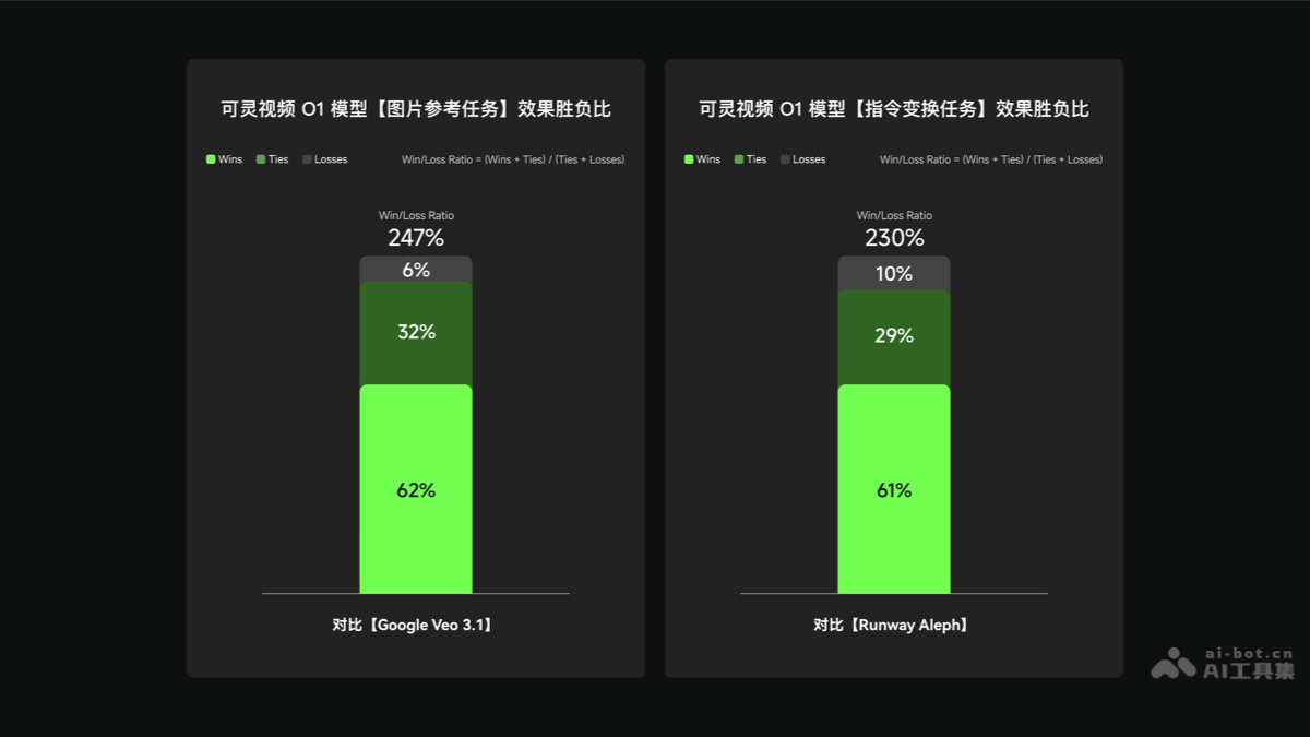可灵O1