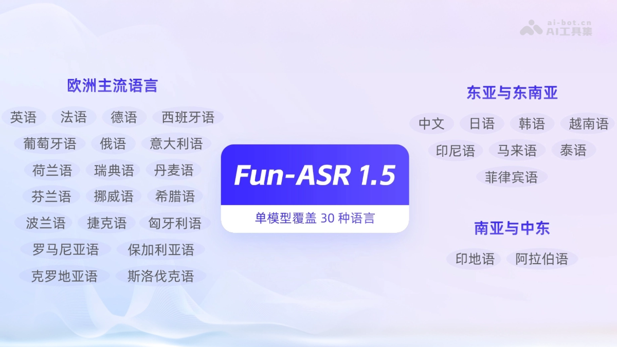 Fun-ASR1.5