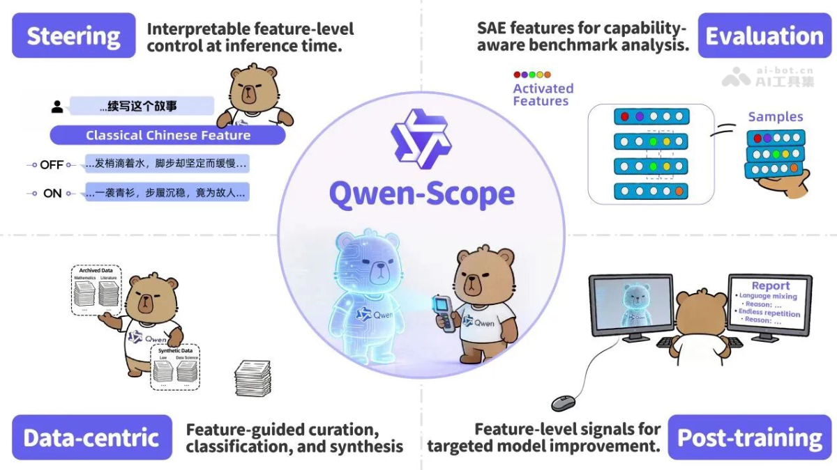 Qwen-Scope