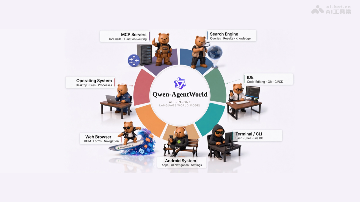 Qwen-AgentWorld