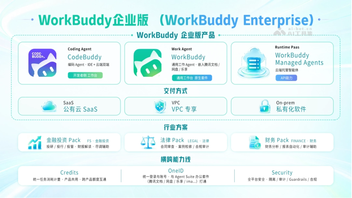 WorkBuddy企业版
