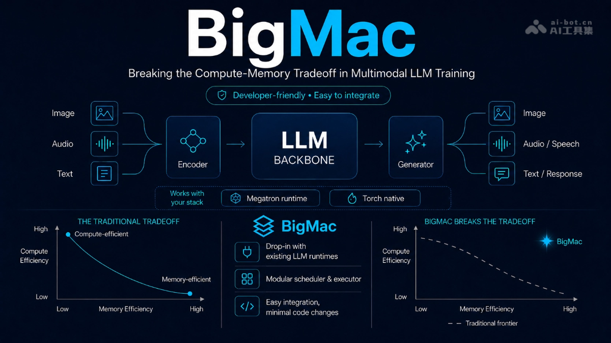 BigMac