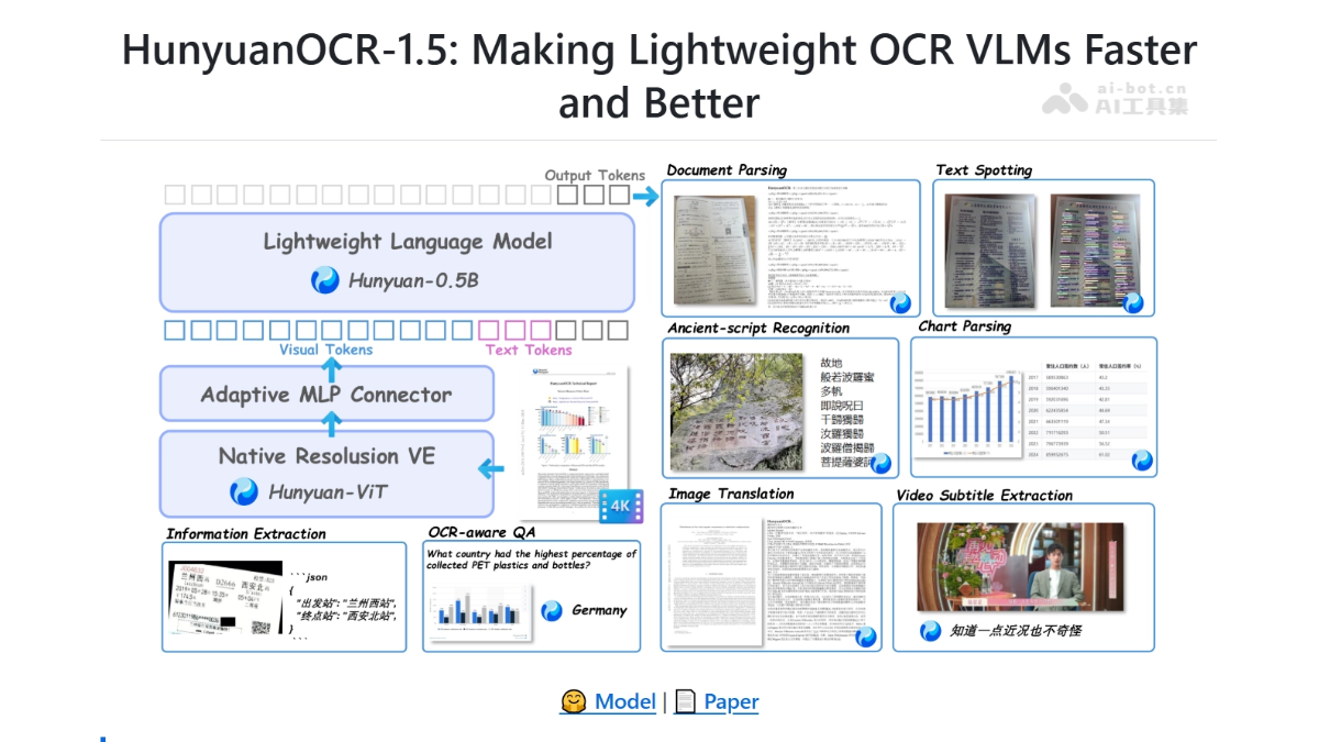 HyOCR-1.5