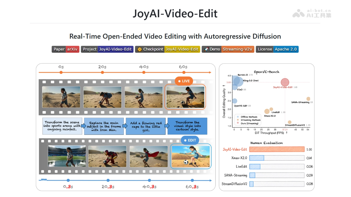 JoyAI-Video-Edit